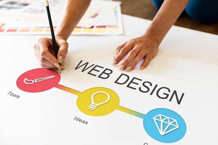 Serviços Web Design